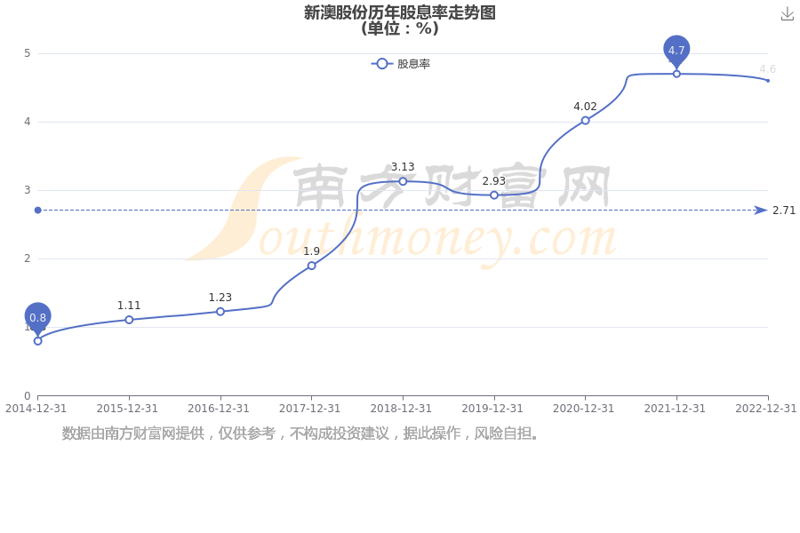 新澳2025年最新版資料深度解析，新澳2025年最新版資料深度剖析