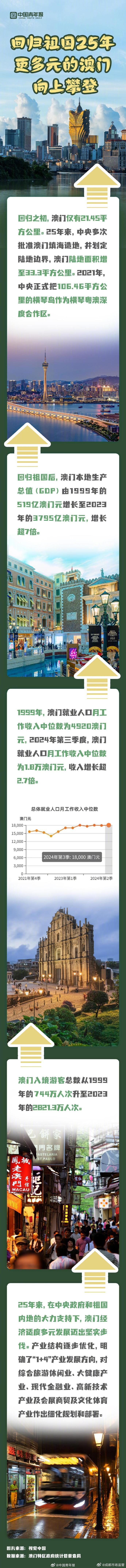 探索澳門(mén)歷史，2025年澳門(mén)歷史記錄回顧與前瞻，澳門(mén)歷史深度探索，回顧與展望至2025年澳門(mén)歷史記錄發(fā)展
