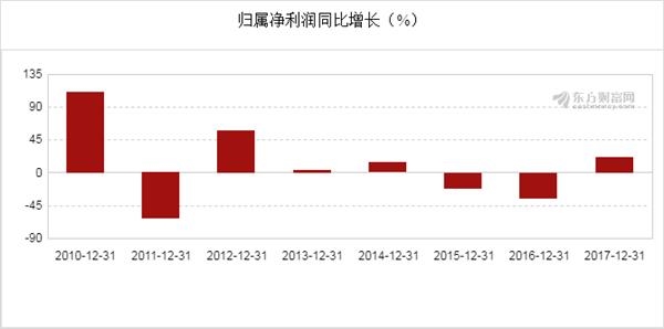 新奧開獎結果走勢圖，深度分析與預測，新奧開獎結果走勢圖深度解析與預測展望
