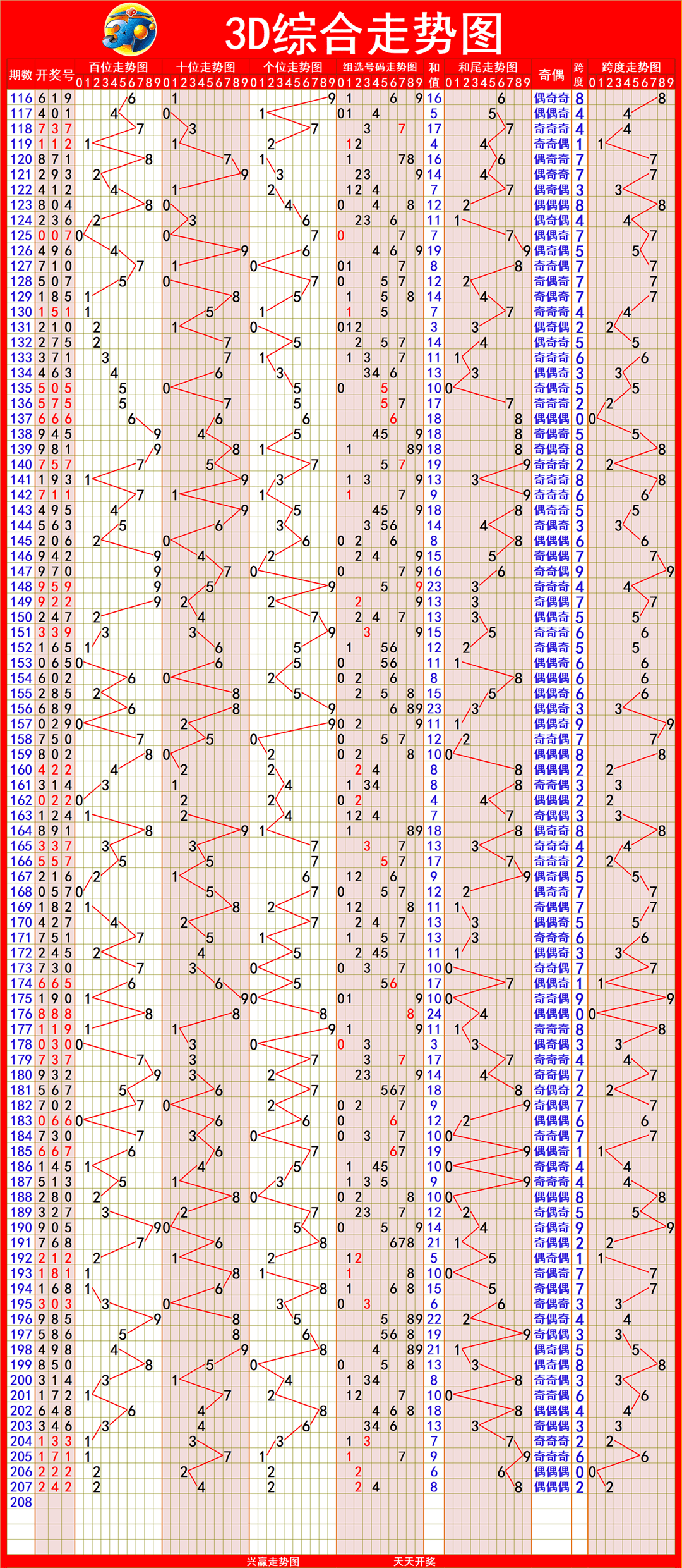 新澳出彩綜合走勢(shì)圖帶連線圖——深度解析與預(yù)測(cè)，新澳出彩綜合走勢(shì)圖與連線圖深度解析及預(yù)測(cè)