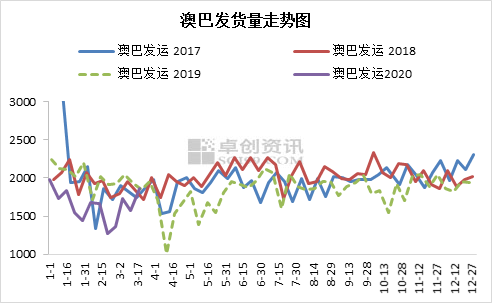 新澳綜合出號走勢圖，深度解析與SEO優(yōu)化策略，新澳綜合出號走勢圖深度解析及SEO優(yōu)化策略指南