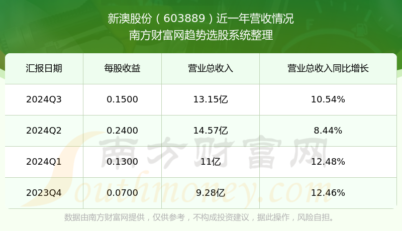 新澳號(hào)碼記錄查詢系統(tǒng)，便捷查詢，盡在掌握——2025年全新體驗(yàn)，新澳號(hào)碼記錄查詢系統(tǒng)，掌握便捷查詢，體驗(yàn)全新未來