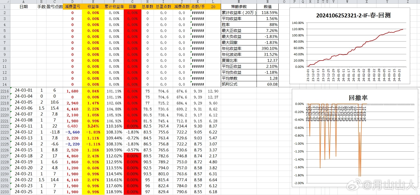 新奧出號綜合走勢圖解析與SEO優(yōu)化策略，新奧出號綜合走勢圖解析與SEO策略探討