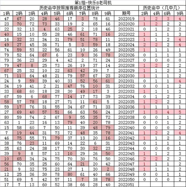 紅7碼，探索神秘的數(shù)字世界與SEO優(yōu)化之道，紅7碼，揭秘數(shù)字世界的奧秘與SEO優(yōu)化策略