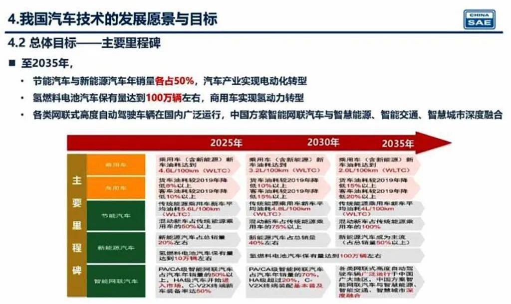 新奧2025年精準(zhǔn)資料圖，揭示未來(lái)能源藍(lán)圖與發(fā)展趨勢(shì)，新奧2025年精準(zhǔn)資料圖，揭示未來(lái)能源發(fā)展趨勢(shì)藍(lán)圖