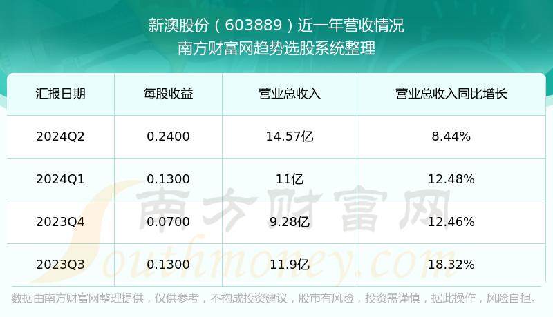 新澳今晚上9點30開獎結(jié)果揭曉，探索彩票背后的秘密，新澳彩票開獎夜，探索背后秘密，9點30分結(jié)果揭曉