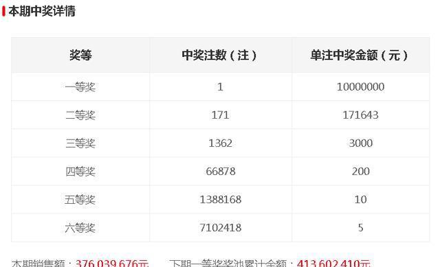 今晚開獎記錄結果查詢，全面解析與實用指南，今晚開獎結果大揭秘，全面解析與實用指南