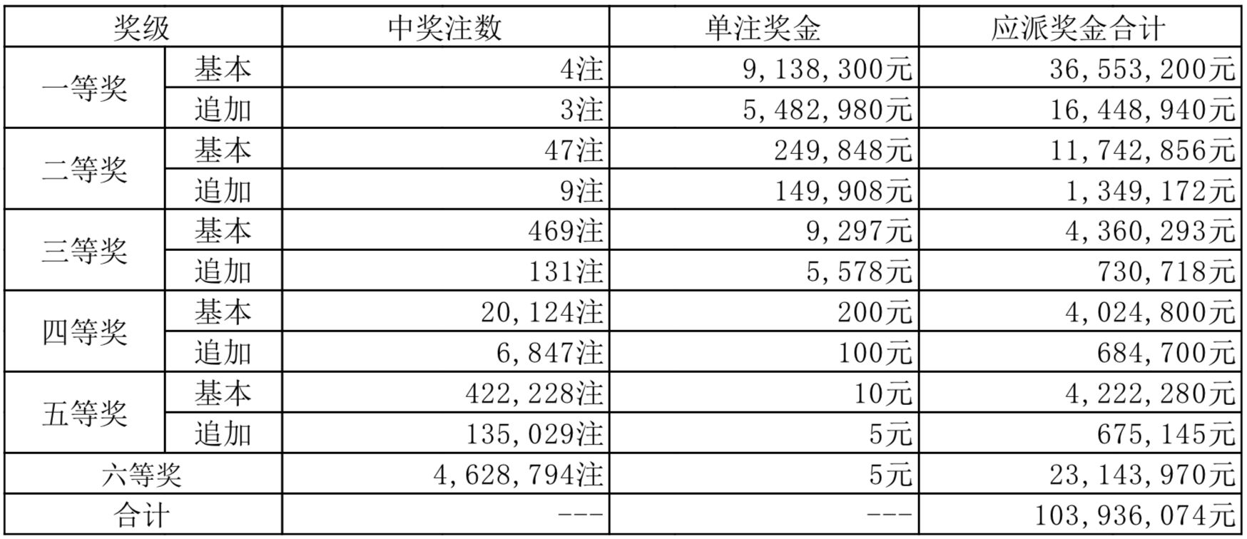 新奧2025年開獎結(jié)果，期待與揭秘，新奧2025年開獎結(jié)果揭曉與揭秘