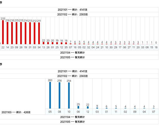 新澳門綜合號(hào)碼走勢(shì)分析（第1期至第100期深度解讀），澳門綜合號(hào)碼走勢(shì)深度解讀，第1期至第100期分析報(bào)告