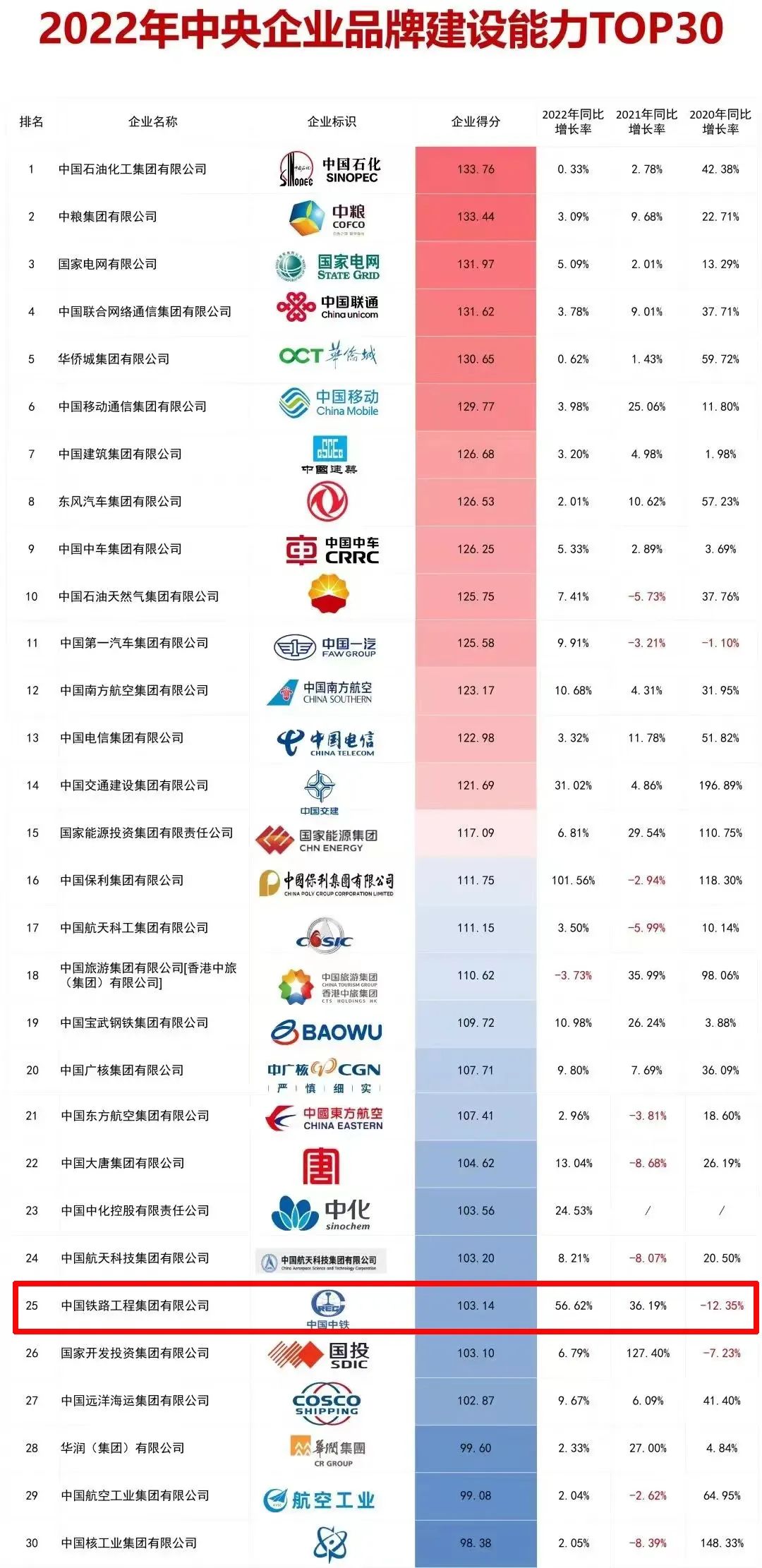 中鐵鋼鐵排名，行業(yè)翹楚，品質(zhì)卓越，中鐵鋼鐵行業(yè)翹楚，卓越品質(zhì)排名前列