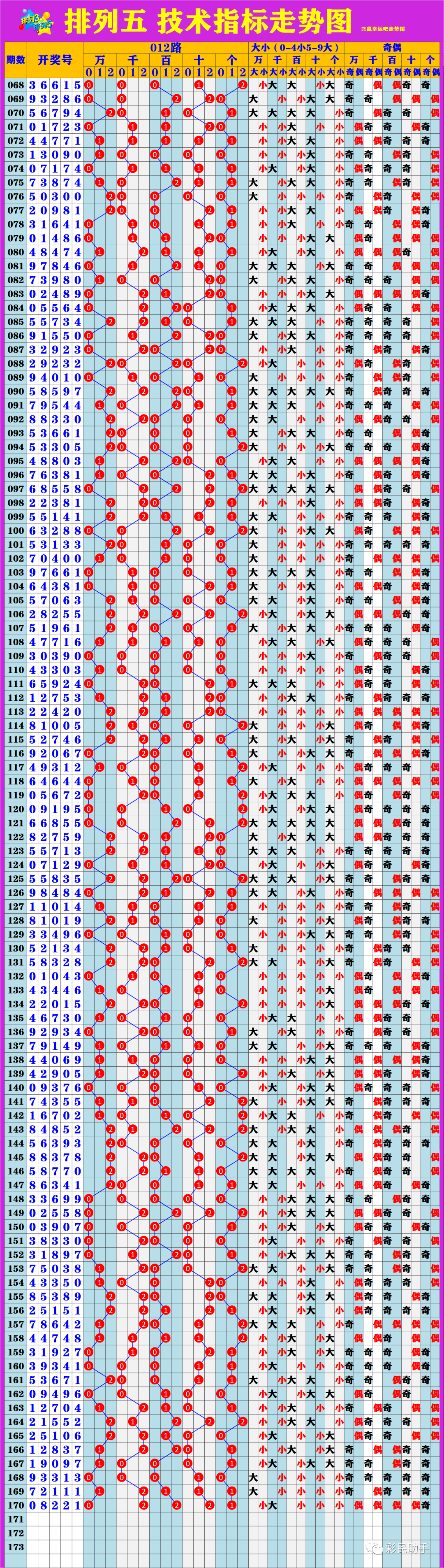 新澳門6走勢圖分析，探索彩票背后的秘密，新澳門6走勢圖深度解析，揭示彩票背后的秘密與規(guī)律