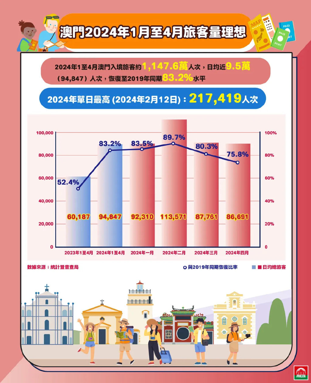 探索澳門，2025正版免費資源木車之旅，澳門之旅，探索木車之旅的2025正版免費資源