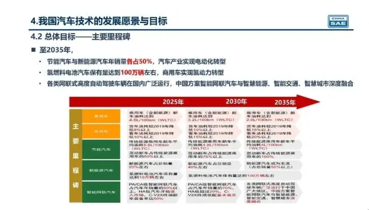 新奧集團(tuán)未來展望，揭秘新奧2025年精準(zhǔn)資料圖，揭秘新奧集團(tuán)未來展望，至2025年的精準(zhǔn)發(fā)展資料圖曝光！