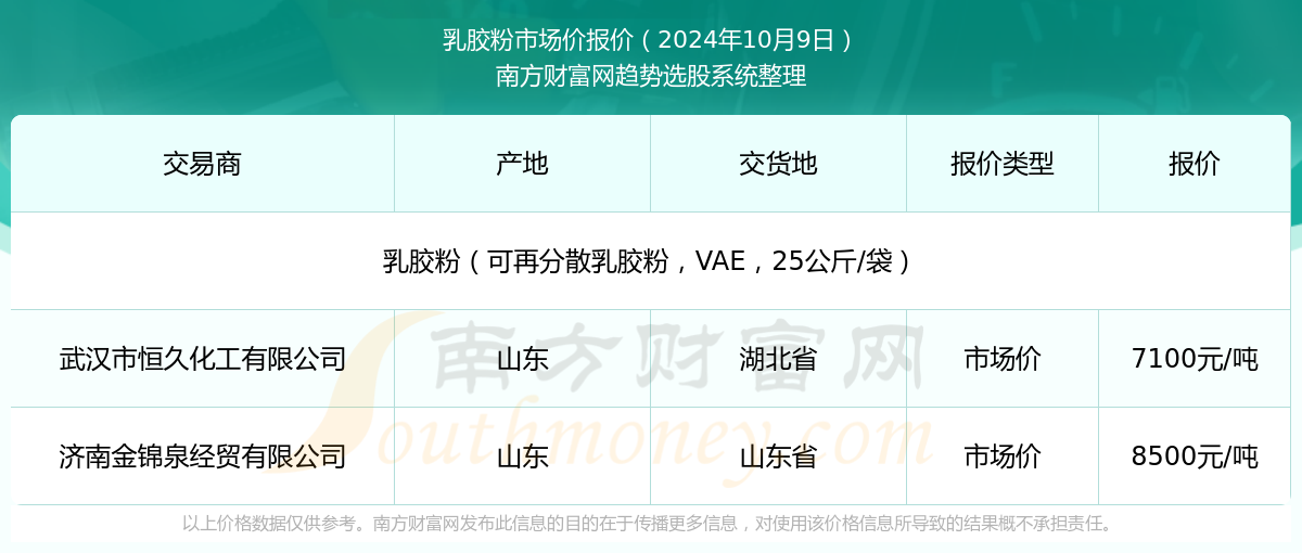 新澳2025年資料查詢?nèi)肟凇徽臼叫畔z索平臺，新澳2025年資料查詢?nèi)肟?，一站式信息檢索平臺詳解