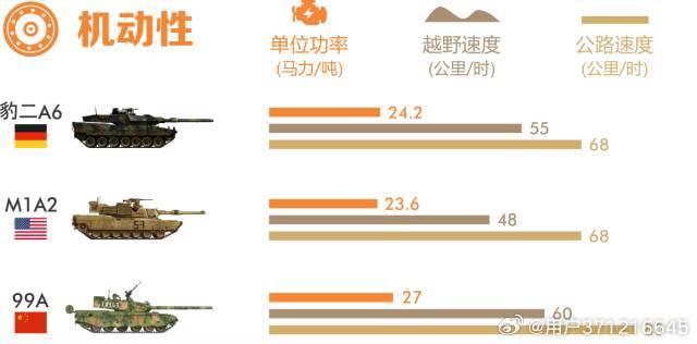 探究99A與豹2坦克，誰更勝一籌？，豹2與99A坦克對決，誰技高一籌？