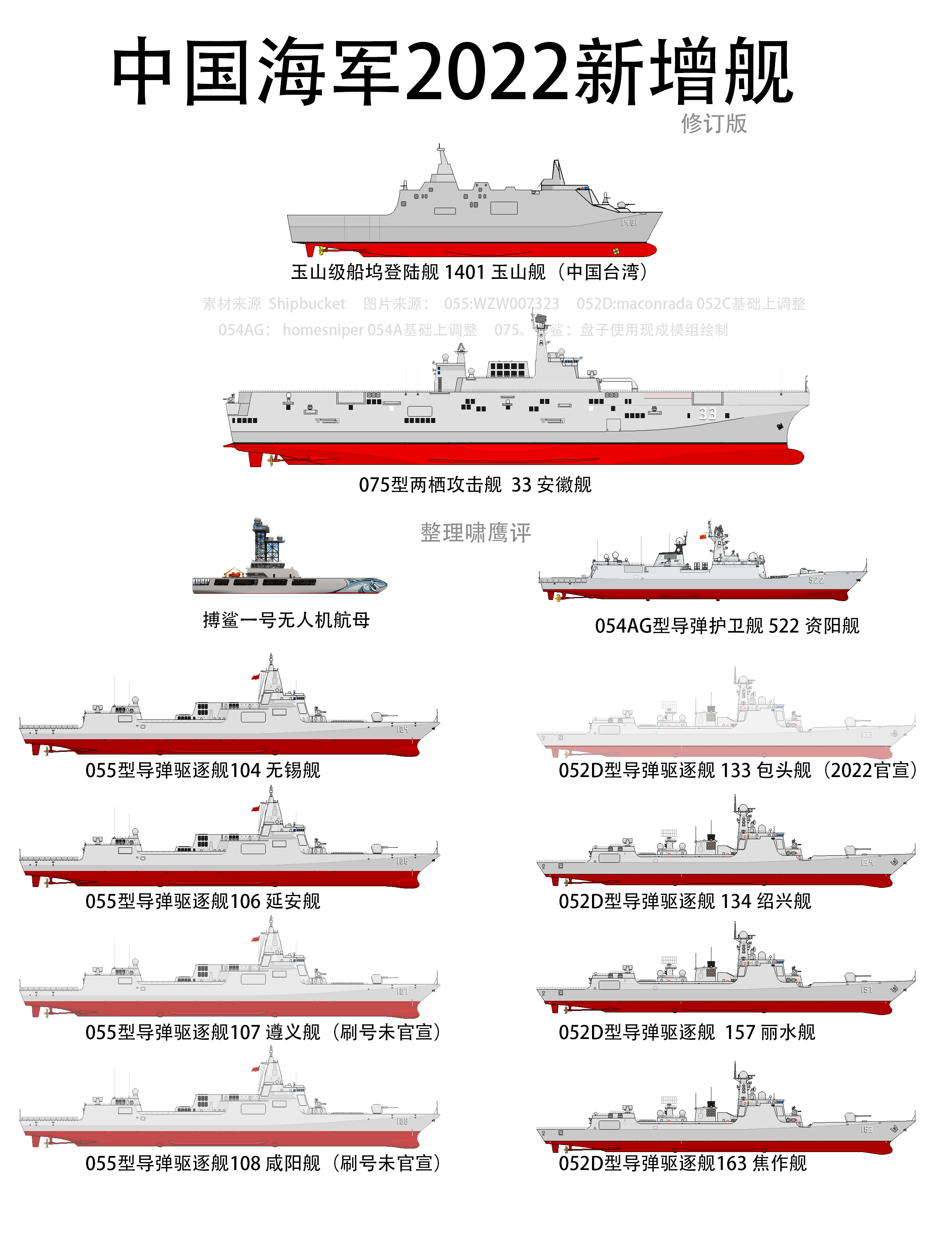 2030年中國海軍艦艇一覽表，展望未來的海上力量，2030年中國海軍艦艇展望，未來海上力量一覽表