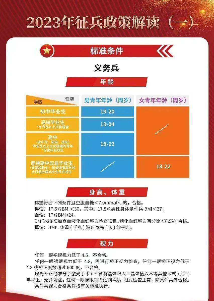 揭秘2023年最新征兵要求，如何成為新時(shí)代的精英戰(zhàn)士？，揭秘新時(shí)代精英戰(zhàn)士選拔標(biāo)準(zhǔn)，2023年征兵要求全解析！