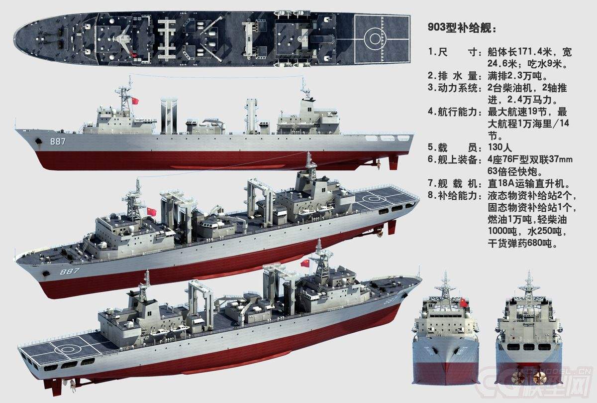 世界十大綜合補(bǔ)給艦，無(wú)可匹敵的海上力量之源，世界十大綜合補(bǔ)給艦，海上力量的源泉