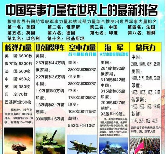 中國現(xiàn)在的軍事力量，實力與潛力的展現(xiàn)，中國軍事力量的實力與潛力展示