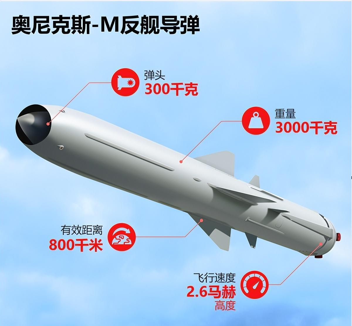 全球最頂尖反艦導(dǎo)彈，技術(shù)革新與軍事應(yīng)用，全球頂尖反艦導(dǎo)彈，技術(shù)革新與軍事應(yīng)用的探索