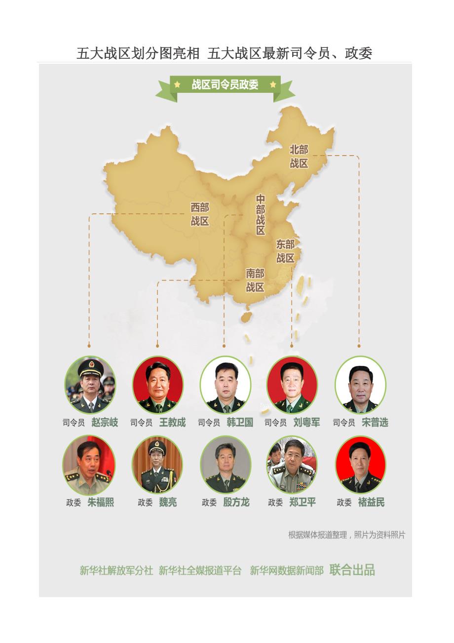 五大戰(zhàn)區(qū)參謀長最新名單及其職責(zé)解析，五大戰(zhàn)區(qū)參謀長最新名單揭秘，職責(zé)與權(quán)力解析