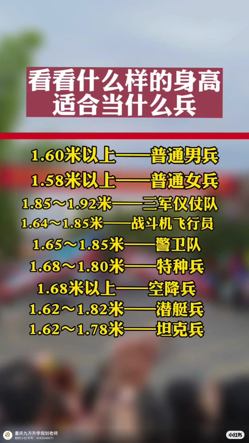 儀仗兵身高標準，探究與解析，儀仗兵身高標準，探究與詳解