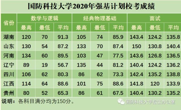 國防科技大學(xué)2023年錄取分數(shù)線解析，國防科技大學(xué)2023年錄取分數(shù)線全面解析