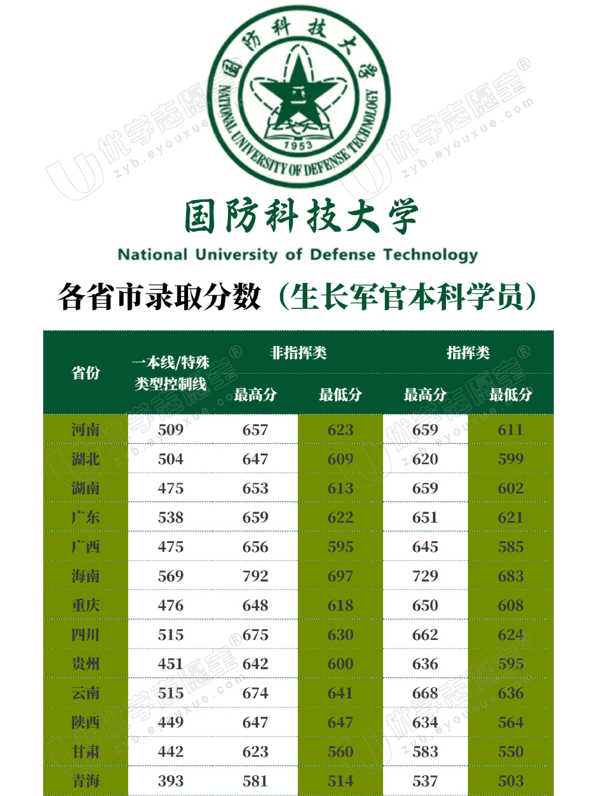 中國國防科技大學排名解析，實力與聲譽并重，中國國防科技大學排名深度解析，實力與聲譽的雙重考量