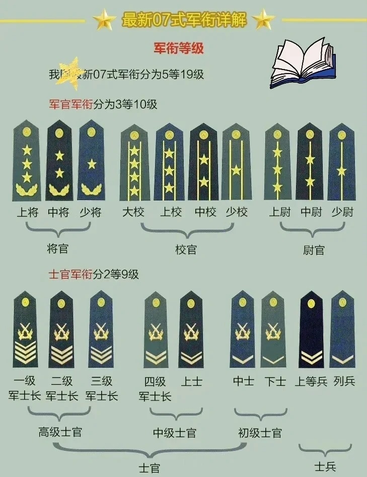 上將軍銜名單，揭秘中國軍隊的高級將領(lǐng)隊伍，揭秘中國軍隊高級將領(lǐng)隊伍，上將軍銜名單全解析