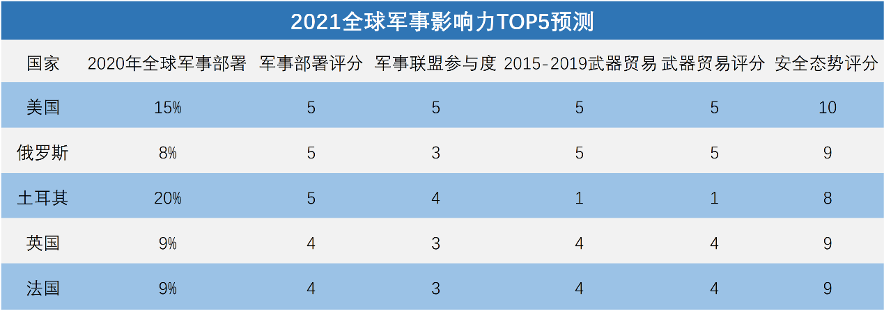 全球軍事實力排名2021，深度解析各國軍事力量現(xiàn)狀與發(fā)展趨勢，全球軍事實力排名2021深度解析，各國軍事力量現(xiàn)狀與未來發(fā)展趨勢
