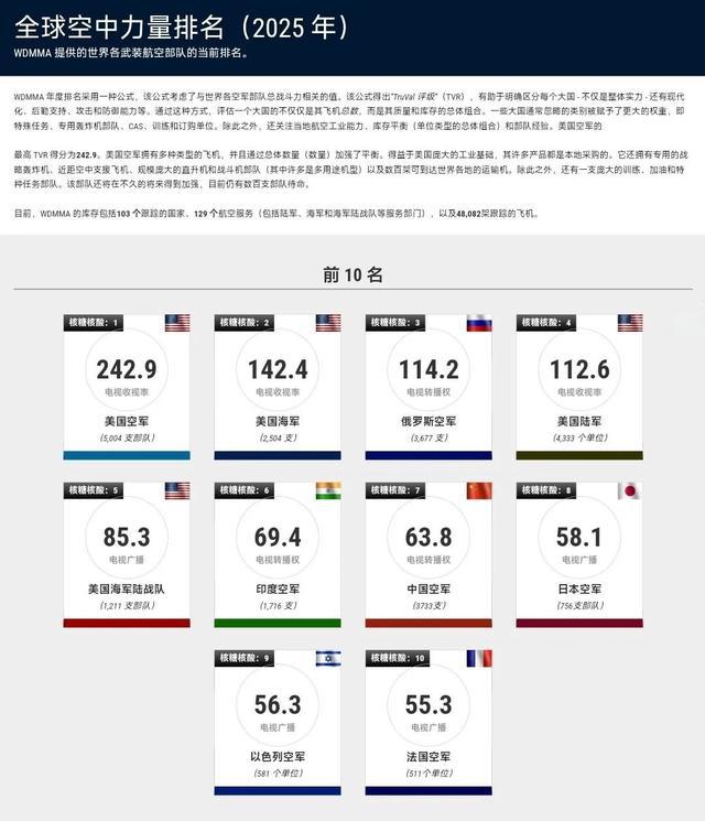 揭秘全球軍事力量排行榜，展望2025年軍事格局，全球軍事力量排行榜揭秘，展望2025年軍事格局展望