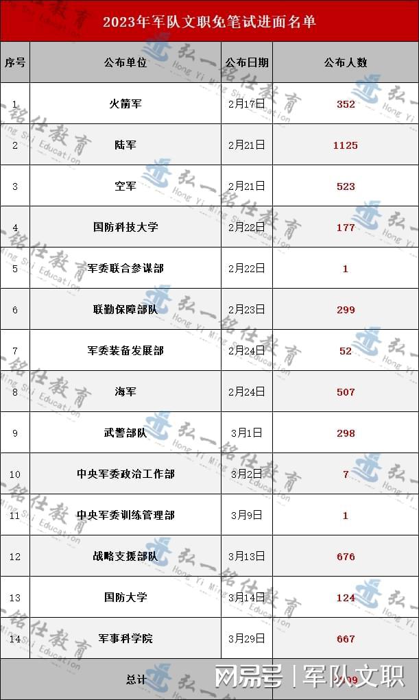 探索2023軍事人才網(wǎng)官網(wǎng) - 軍事人才的聚集地，探索2023軍事人才網(wǎng)官網(wǎng)，軍事人才的匯聚之地