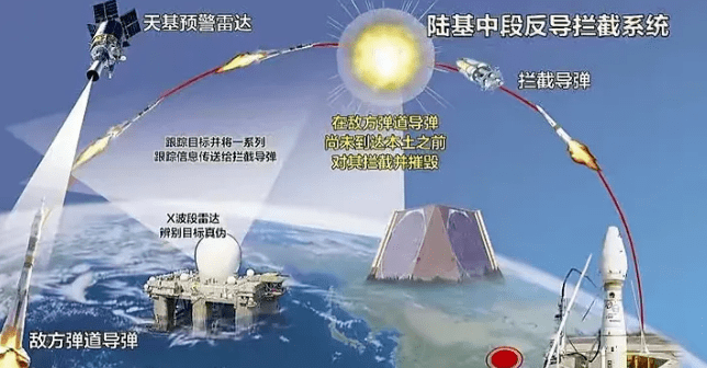 中國末端反導(dǎo)系統(tǒng)，技術(shù)前沿與國家安全保障的重要一環(huán)，中國末端反導(dǎo)系統(tǒng)，技術(shù)前沿與國家安全的關(guān)鍵保障