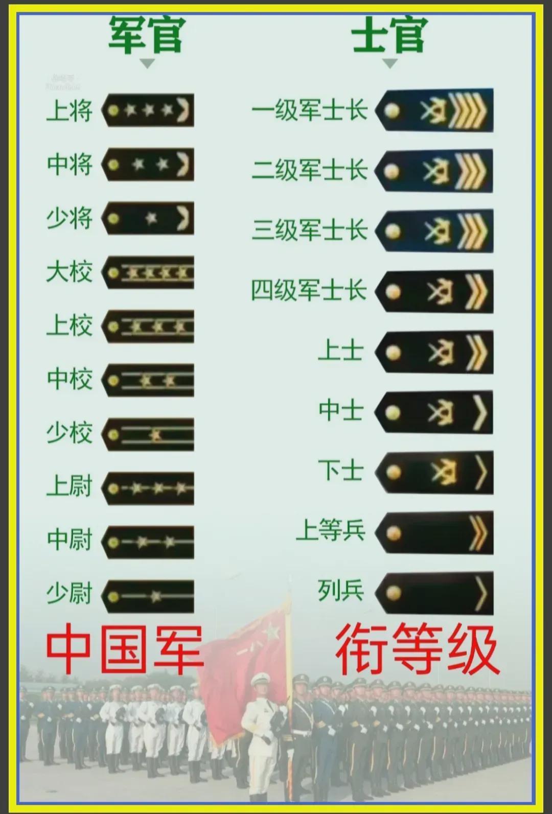 中國(guó)軍隊(duì)軍銜一覽表，歷史、等級(jí)與職責(zé)，中國(guó)軍隊(duì)軍銜概覽，歷史等級(jí)與職責(zé)一覽表