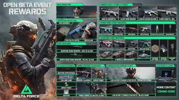 三角洲特種部隊在Steam上的名稱及其相關介紹，Steam上的三角洲特種部隊名稱及介紹概述