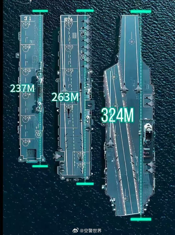 中國航空母艦的規(guī)模與實力，究竟有多大？，中國航空母艦的規(guī)模與實力深度解析，實力究竟如何？