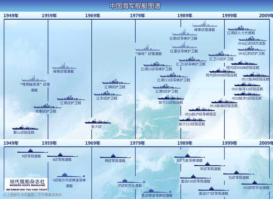 中國(guó)海軍艦艇型號(hào)劃分詳解，中國(guó)海軍艦艇型號(hào)劃分詳解解析