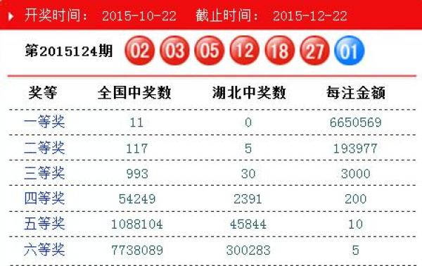 澳門碼開獎結(jié)果2025開獎記錄查詢，全面解析與最新信息獲取指南，澳門碼開獎結(jié)果解析與最新信息獲取指南 2025年開獎記錄查詢