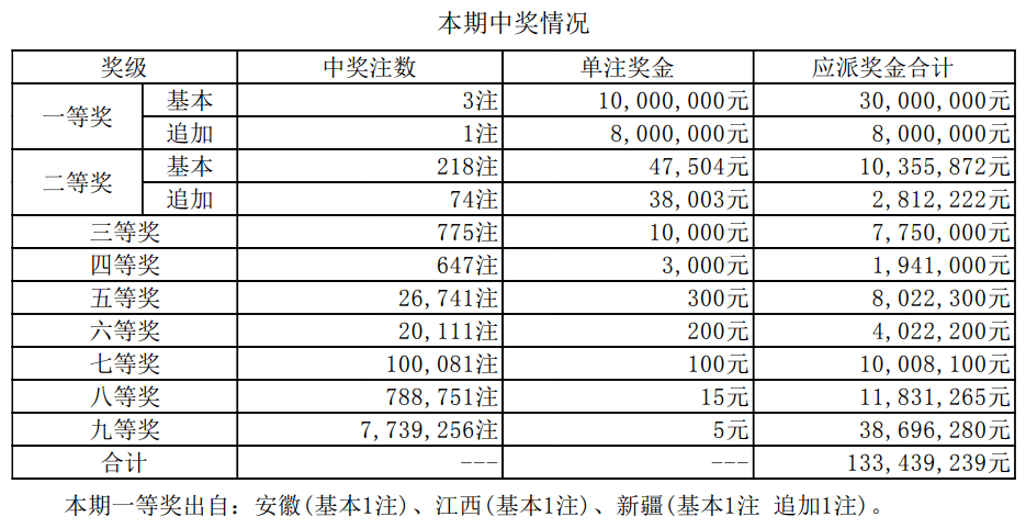 揭秘2025新奧最近開獎(jiǎng)記錄，探索彩票背后的秘密，揭秘新奧彩票開獎(jiǎng)記錄，探尋彩票背后的秘密，2025最新開獎(jiǎng)記錄全解析