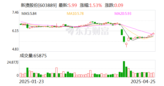 探索未來，2025新澳網(wǎng)站的發(fā)展與展望，探索未來之路，2025新澳網(wǎng)站的發(fā)展與展望