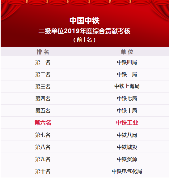 中鐵鋼鐵排名，行業(yè)領(lǐng)軍者的堅(jiān)實(shí)地位與卓越表現(xiàn)，中鐵鋼鐵行業(yè)領(lǐng)軍地位穩(wěn)固，卓越表現(xiàn)鑄就排名前列