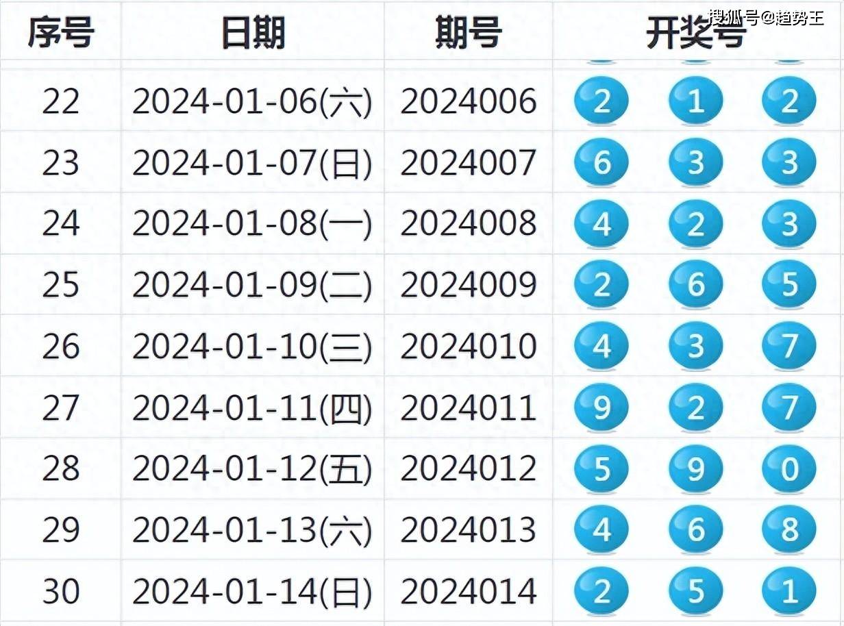 揭秘未來新澳歷史開獎，一切即將揭曉的奧秘與期待，未來新澳歷史開獎揭秘，奧秘與期待的交匯點