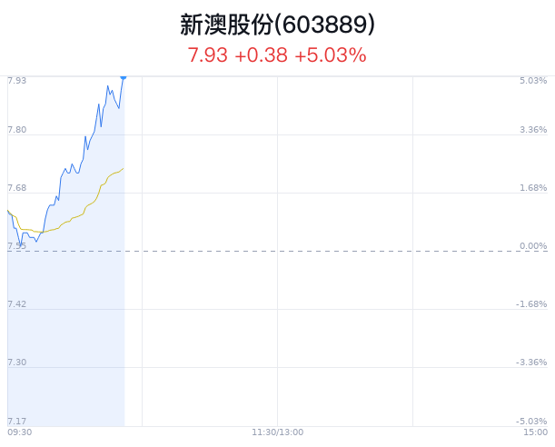 新澳今晚特9點30，探索未知的魅力與精彩，新澳今晚9點30分，探索未知的魅力和精彩之旅