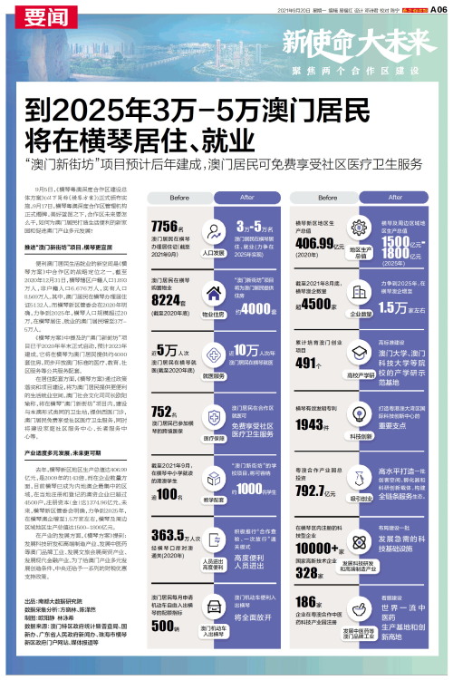 澳門碼表2025，全面解析與未來(lái)展望，澳門碼表2025全面解析與未來(lái)展望指南
