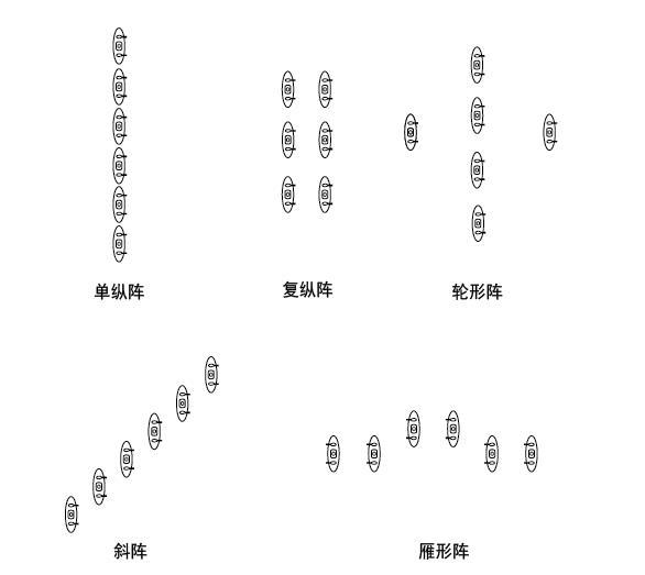 戰(zhàn)斗隊(duì)形圖解，深度解析與實(shí)戰(zhàn)應(yīng)用策略，戰(zhàn)斗隊(duì)形圖解，深度解析及實(shí)戰(zhàn)應(yīng)用策略探討