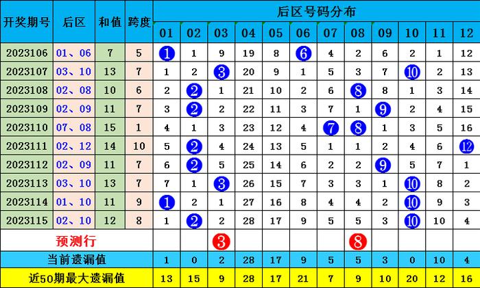 新澳門彩波色出號走勢分析，澳門彩波色走勢分析與預(yù)測