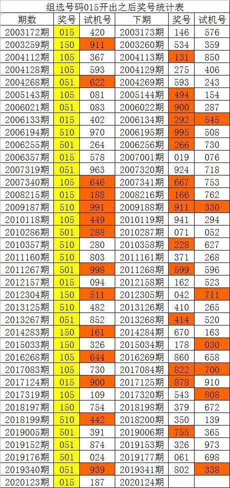 新澳門彩歷史單雙走勢，探索與解析，澳門彩歷史走勢探索與解析，單雙走勢揭秘