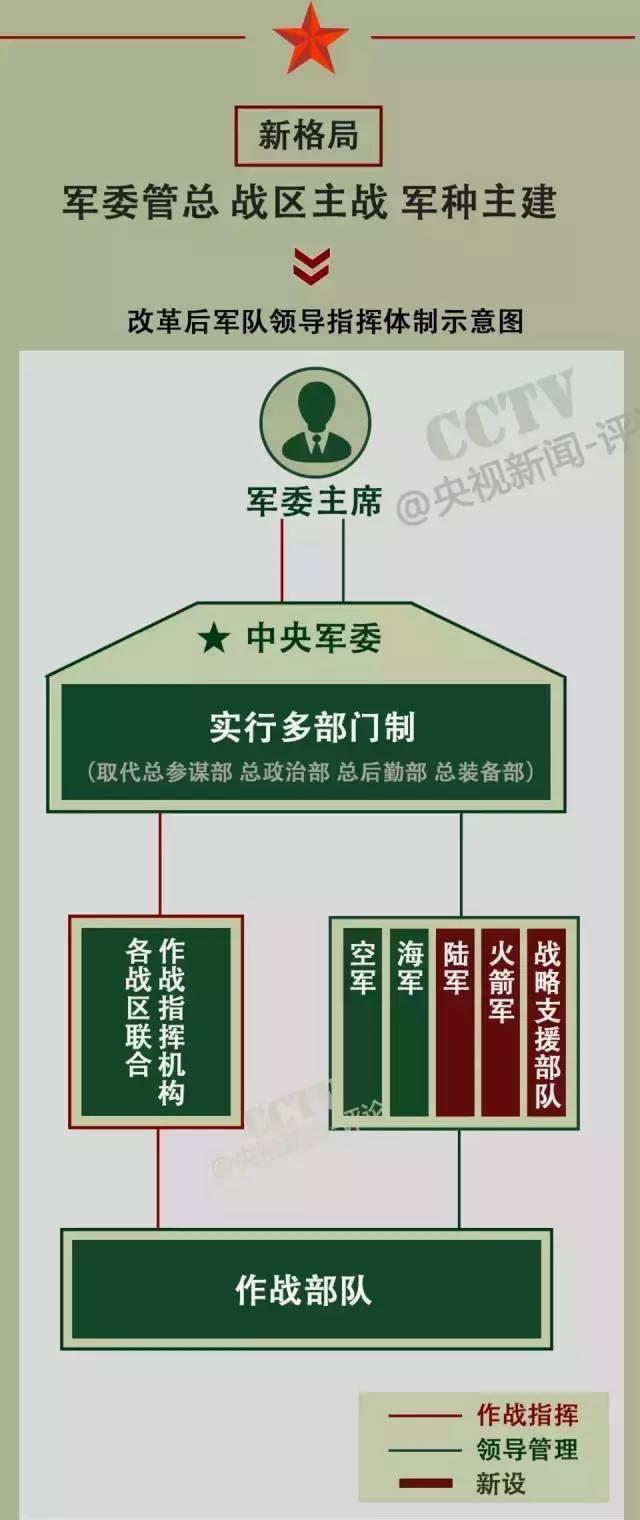 戰(zhàn)略支援部隊成立時間，回顧與前瞻，戰(zhàn)略支援部隊，成立回顧與未來前瞻