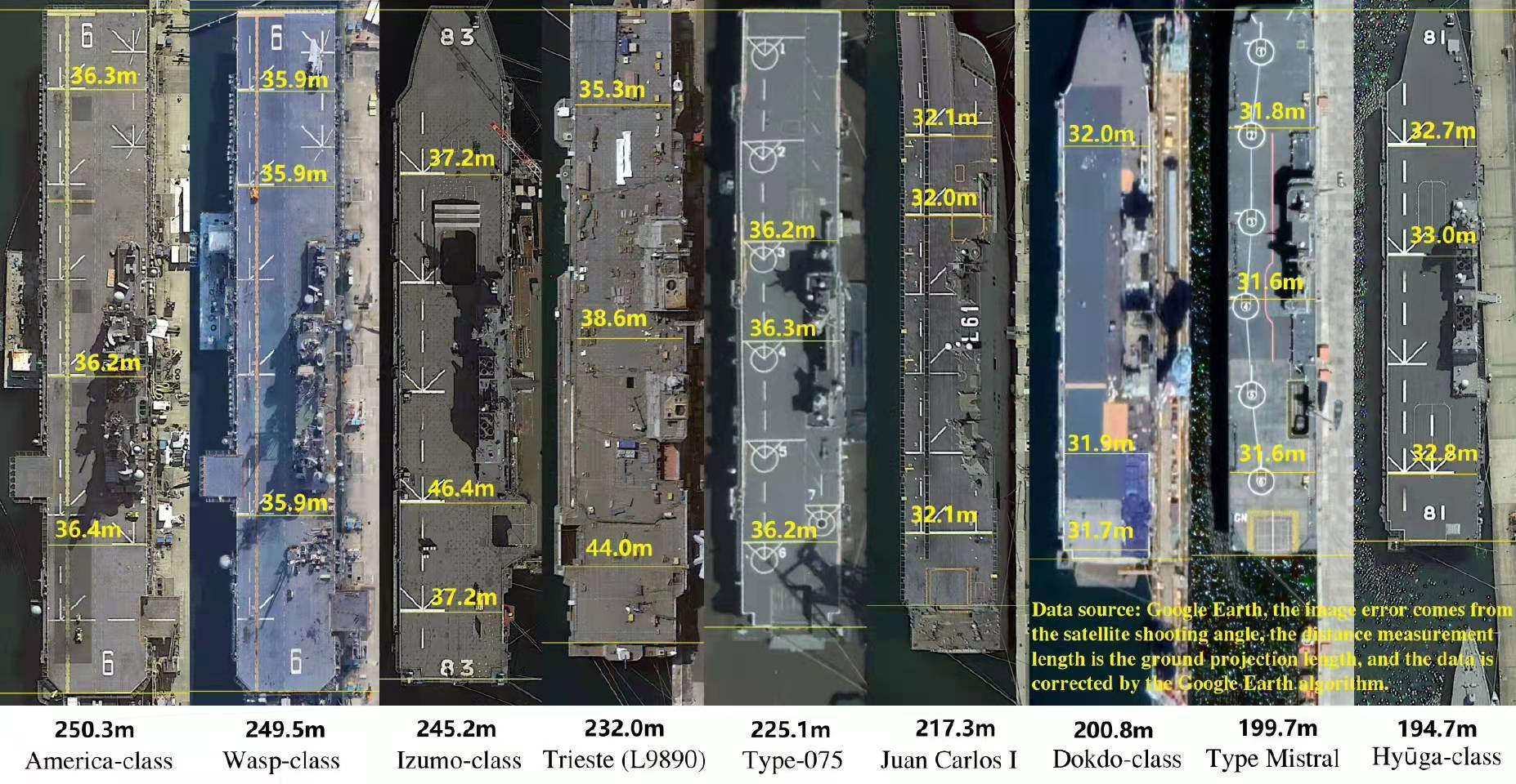全球最大航空母艦的尺寸與威力解析，全球最大航空母艦尺寸與威力深度解析