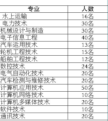 當(dāng)兵入伍體檢標(biāo)準(zhǔn)條件詳解，當(dāng)兵入伍體檢標(biāo)準(zhǔn)條件全面解析